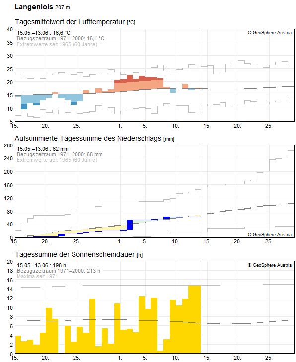 30-Tages-Rückblick